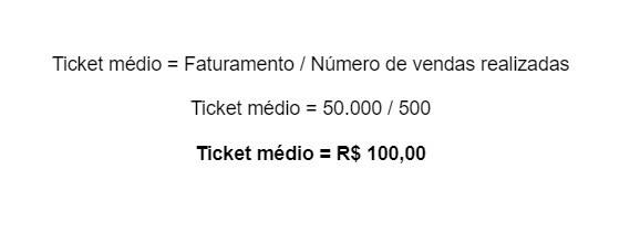 ticket medio exemplo